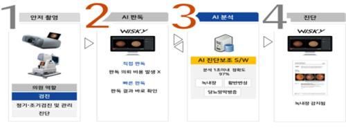 위스키 제품