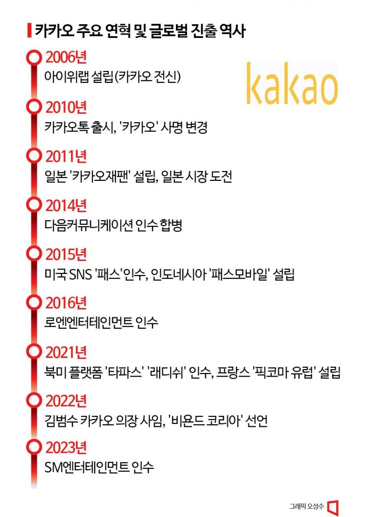 카카오, 콘텐츠 자산으로 글로벌 공략 나선다