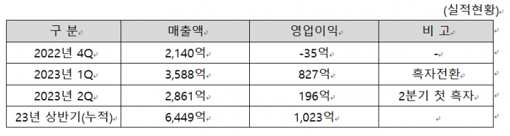 [사진제공=티웨이항공]