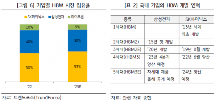 [이미지출처=KB경영연구소 보고서]