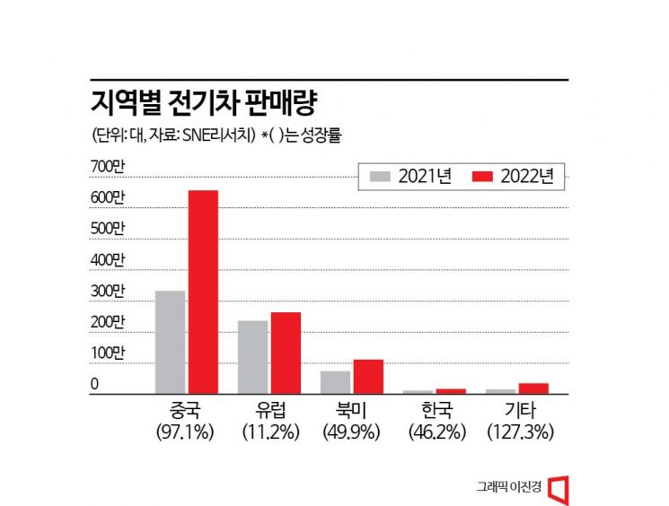 [Why&Next]고공행진 이차전지株, 꼭대기층 어디?