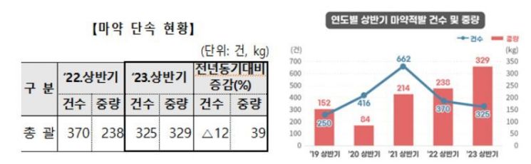 관세청 제공