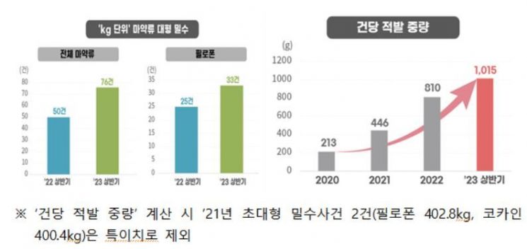 관세청 제공