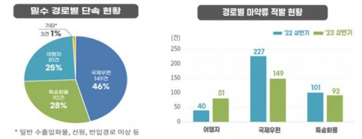 관세청 제공