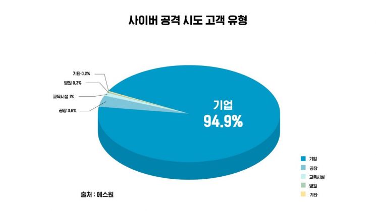 휴가철 지방으로 해외로…도둑들은 이 시간 이 곳을 노린다