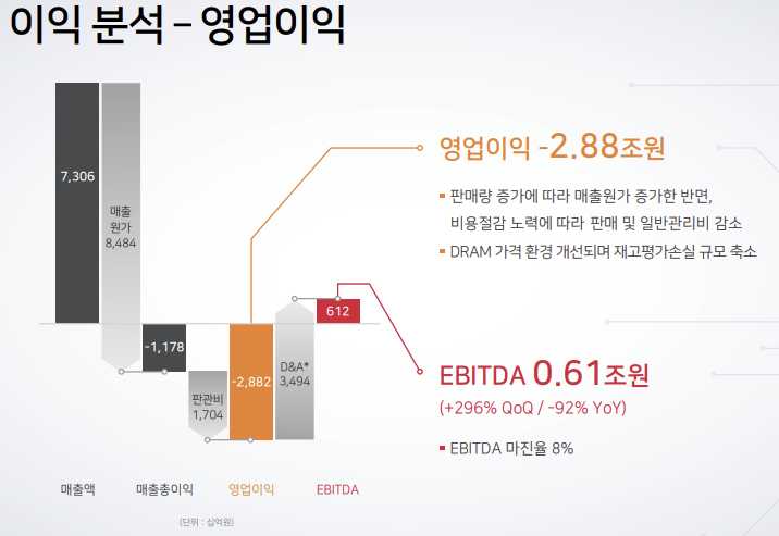 [이미지출처=SK하이닉스 2분기 실적발표 자료]