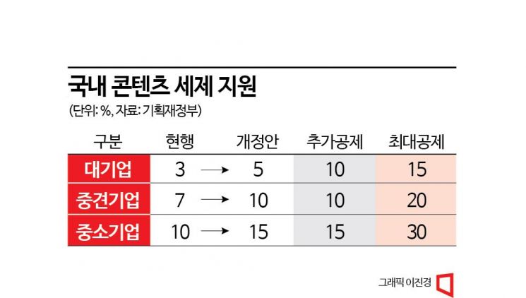 '제2의 오징어게임 만들자'…K영상 제작비 최대 30% 세액공제[2023세제개편]