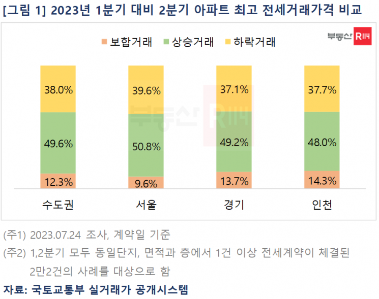 [이미지제공=부동산R114]