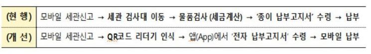 관세청 제공