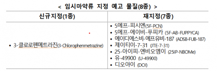 식약처, '3-클로로펜메트라진' 임시 마약류로 신규 지정 예고 