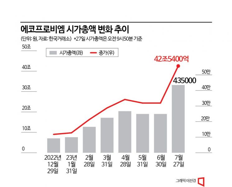 실적 시즌 맞아 쏠림 현상 완화될까