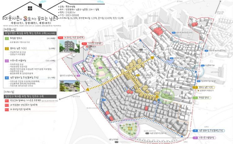 남촌동 도시재생사업 계획도 [인천 남동구 제공]