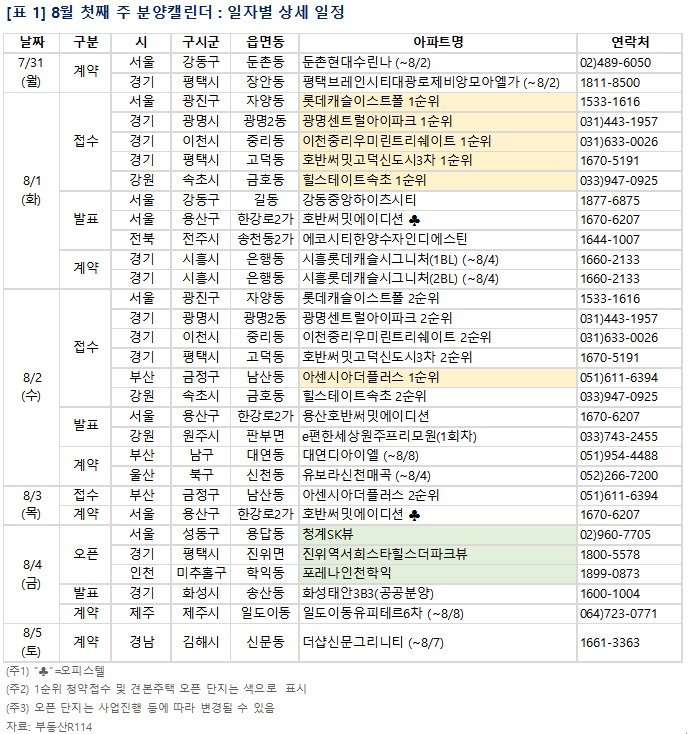[이미지제공=부동산R114]