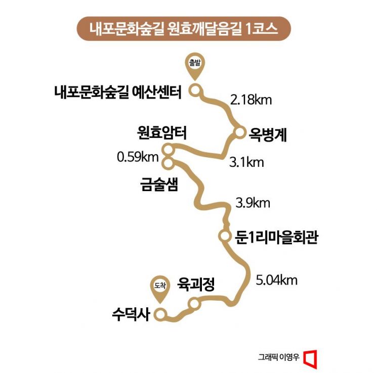 [하루만보]원효암터 거쳐 수덕사 도착…내포문화숲길 원효깨달음길 