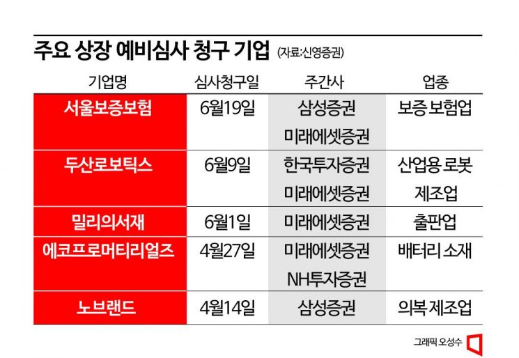 몸값 1.5조 파두…IPO 시장 ‘대어’ 흥행 물꼬 틀까