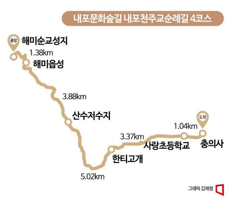 [하루만보]'순교자의 길'따라 14.4km…내포천주교순례길 4코스