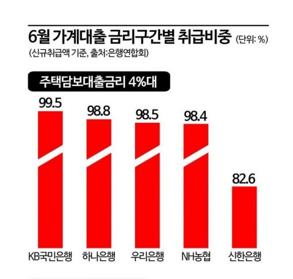 그래픽:오성수