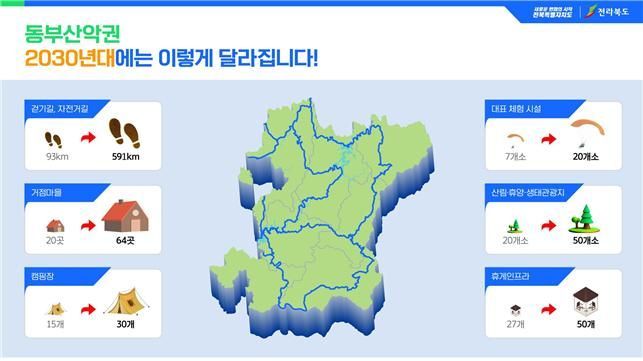 [하루만보 하루천자]걷는 길 591㎞로 6배 확장…전북 ‘에코힐링 1번지’선포