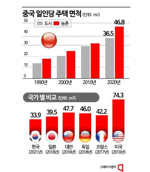 [덫에 걸린 中경제]⑥"최대 취약고리 부동산, 정책기조 전환 주목해야"