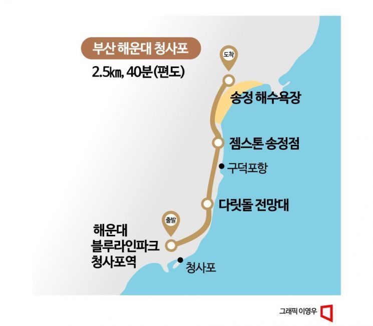 [만보정담]손병두 이사장 "온통, 내 최대 히트작이죠"…해변 산책서 엿본 소통경영