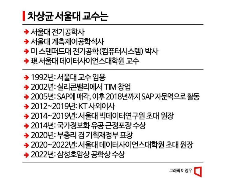 [KT CEO후보]①대기업·글로벌 경험 갖춘 차상균…"국가에 봉사" 