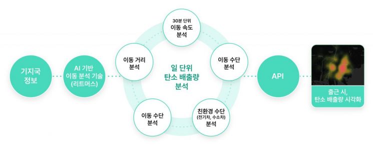 리트머스 활용 탄소량 측정 개념도 [사진제공=SKT]