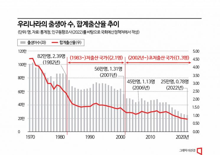 '한달 150만원' 日 반토막… 급여 올려야 아빠도 육아휴직 쓴다