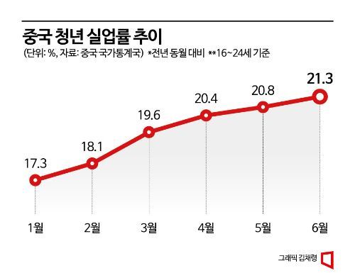 [덫에 걸린 中경제]①중국 덮친 디플레 공포…내수부진은 '치명타'