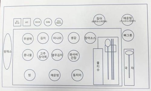 고위급 간부가 식사할 때는 제철 과일과 경단·차 등 평소 제공되지 않는 후식을 냈고, 군단장이 식사할 때는 그릇 세팅을 위해 배치도를 만들기도 했다고 군인권센터는 전했다. [사진제공=군인권센터]