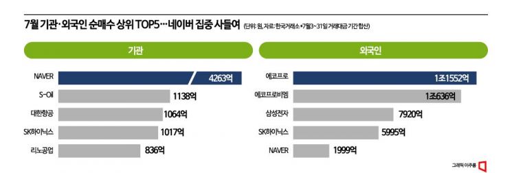 [실전재테크]예측불가 이차전지…대안은 역시 반도체?