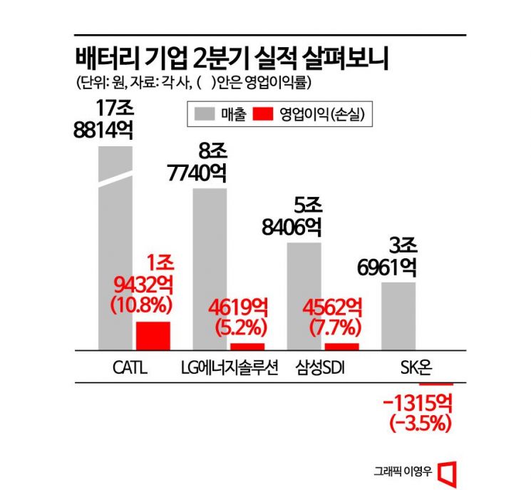 초고속 성장 이차전지, 제2의 반도체 될 수 있나