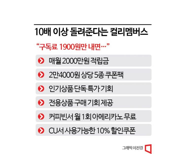"'충성 고객' 모셔 지키자"… 컬리 참전한 신유통대전(종합)