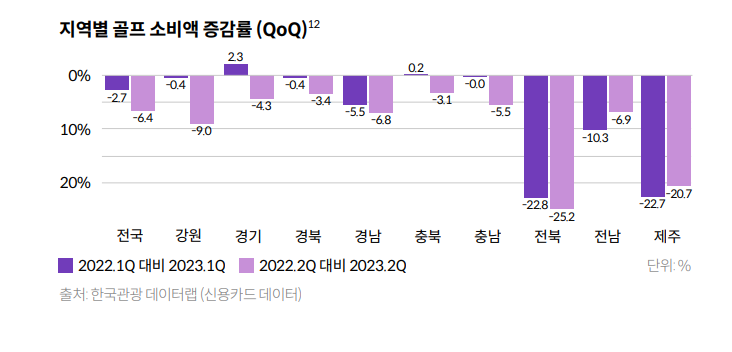 자료제공=야놀자리서치