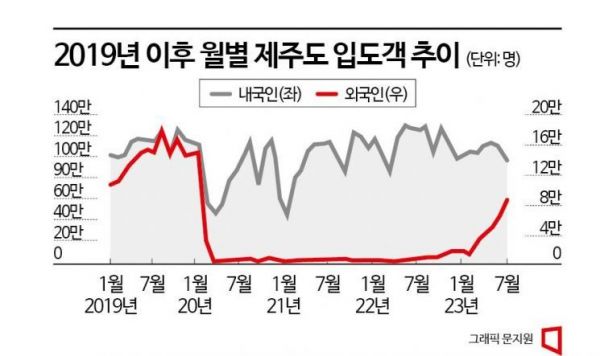 롯데관광개발, 7000억원 '리파이낸싱' 안간힘