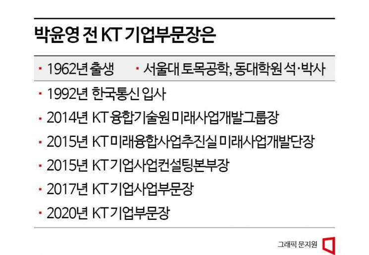 [KT CEO후보]③30년 몸담은 정통 KT맨 박윤영…신사업 두각 기대