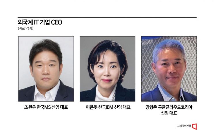 외국계 IT기업 韓 클라우드 공세…CEO 연쇄이동