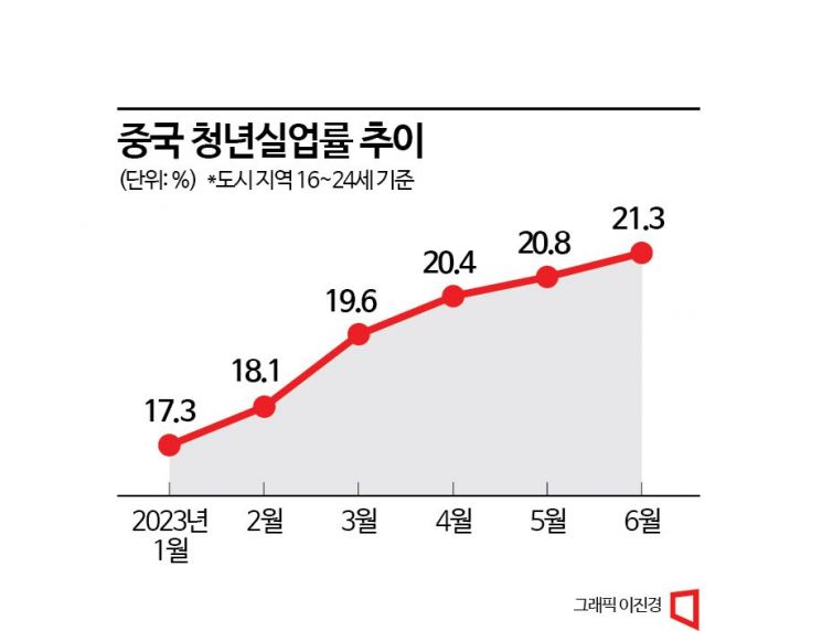 한은 "中 올해 5%내외 성장률…하반기 완만한 회복세"