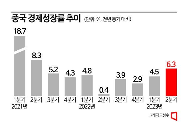 [Trapped in the Chinese Economy]④The Debt Trap...Real Estate Hindering Growth