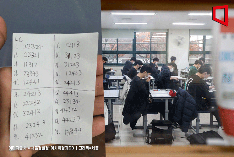 화장실에서 답안 전송…토익·텝스 부정행위 저지른 브로커 등 20명 검거