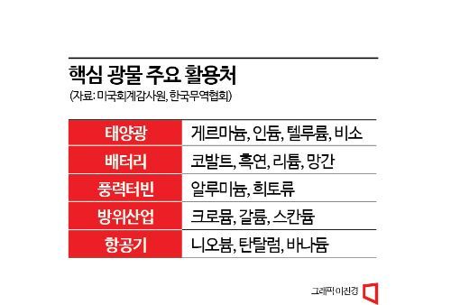 [덫에 걸린 中경제]⑦미·중 패권 가를 '첨단기술'...승자는 누구?