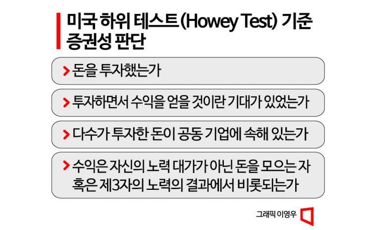 SEC 손 들어준 美 법원…가상자산 증권성 판단 새 국면?