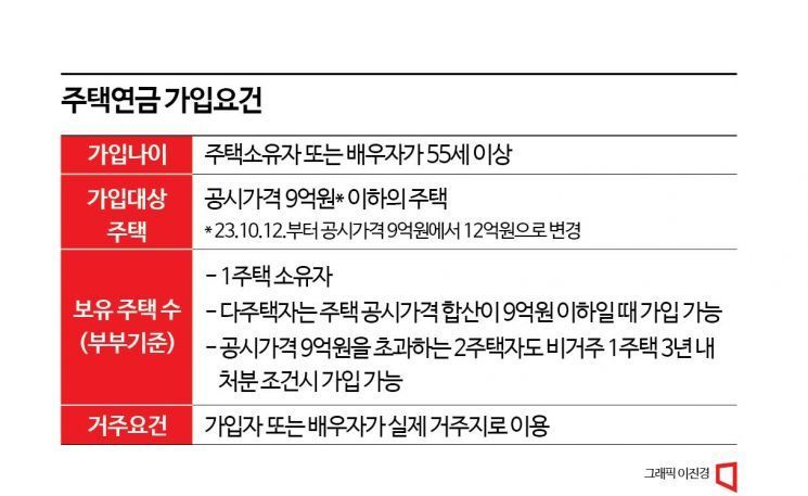 [실전재테크]금감원 팀장이 찍어주는 건강한 은퇴 생활