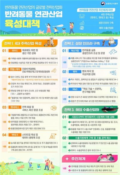 반려동물 산업, 15조 규모로 키운다…반려동물 진료비 부가세 면제