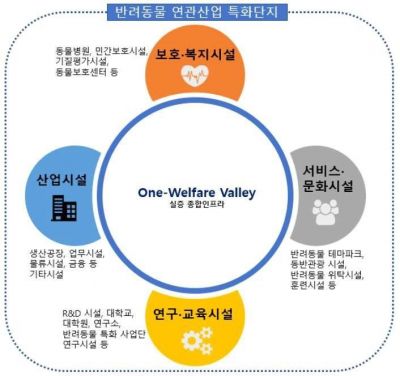반려동물 산업, 15조 규모로 키운다…반려동물 진료비 부가세 면제