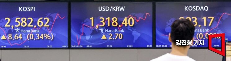 [포토]들썩이는 원달러 환율