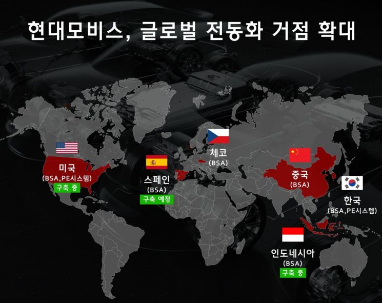 현대모비스, 폭스바겐에 배터리시스템 공급
