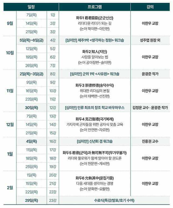 CEO논어학교, 다음달 7일부터 가을학기…김정운·진중권 등 강사진