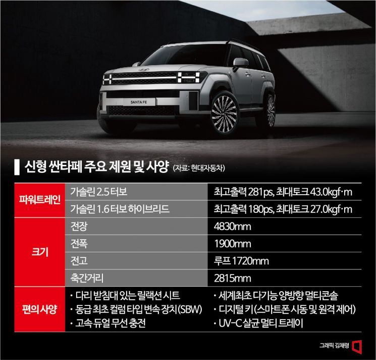 뒤태부터 달라진 신형 싼타페, 글로벌 시장 정조준