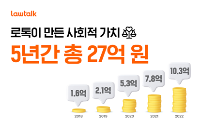 로톡 "작년 사회적 가치 10억원 창출…5년간 27억원"