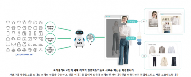 [AI혁명](55)로보엠디가 상품진열에 배너광고까지 만들어준다